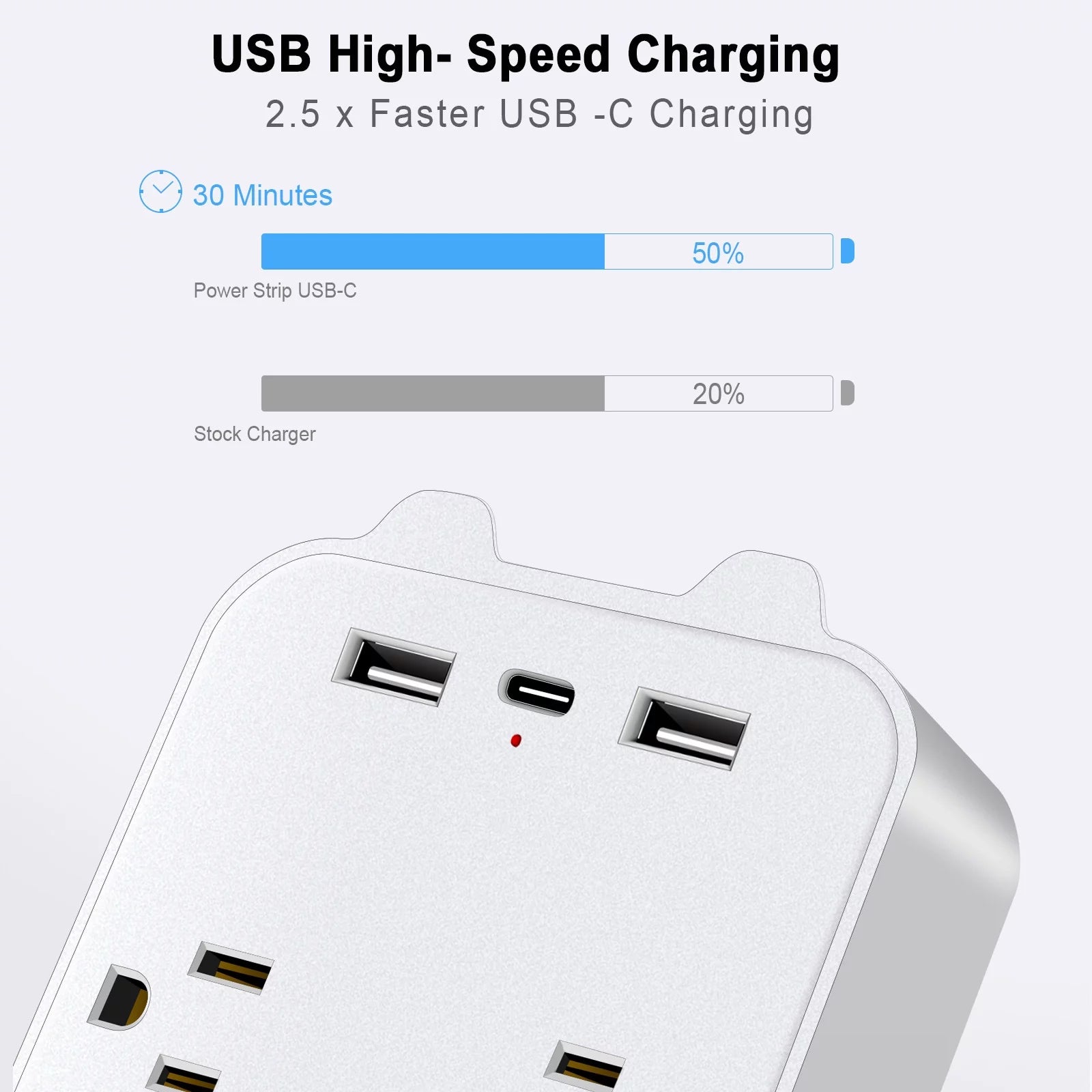 6 Outlet Extender Surge Protector, Multi Outlet Extender Wall Adapter with 2 USB, 1 USB-C Fast Charging Ports, 6 AC Outlets, 1200J Surge Protection, ETL Certified